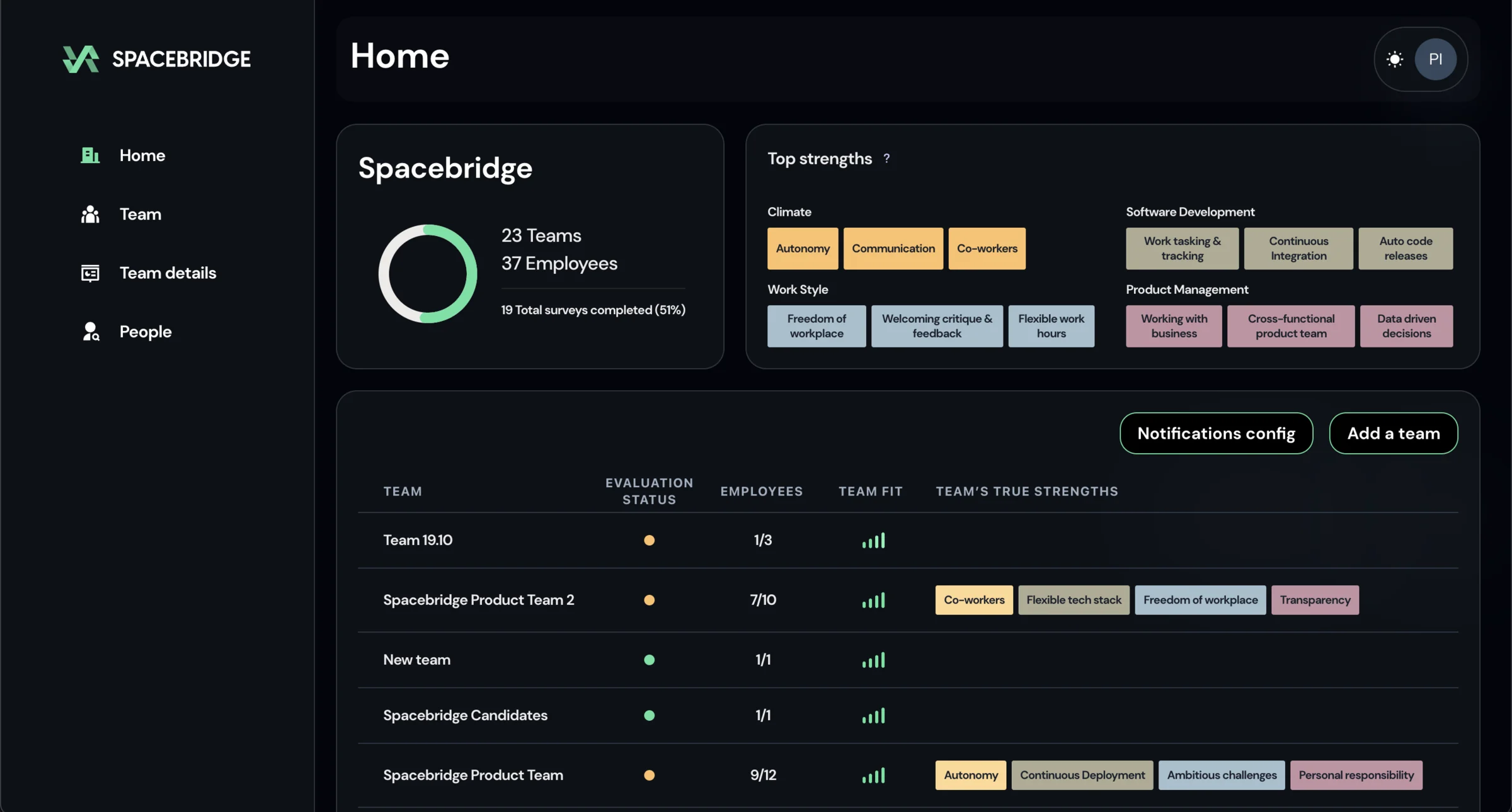 AI-Powered Talent Matching Platform